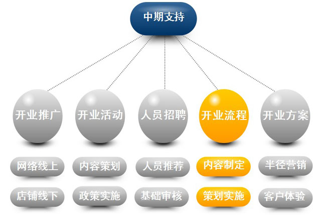 ag真人国际官网中期支持-宠物店全面督导