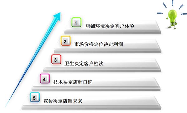 ag真人国际官网后期支持—宠物店排忧解难