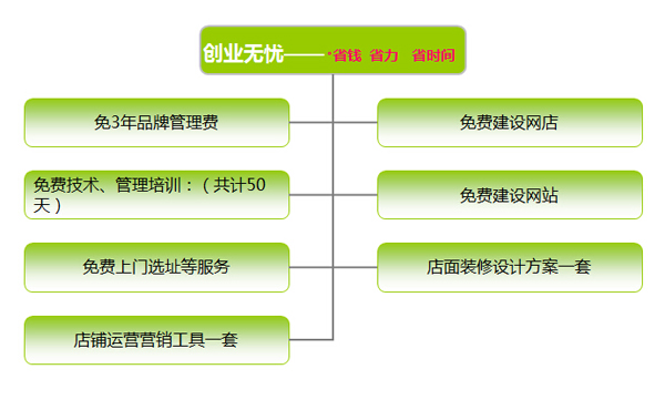 ag真人国际官网宠物总部帮助您创业启程！