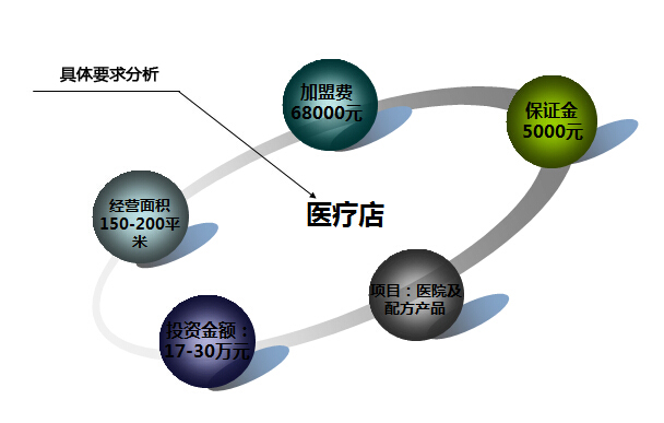 ag真人国际官网宠物加盟医疗店型