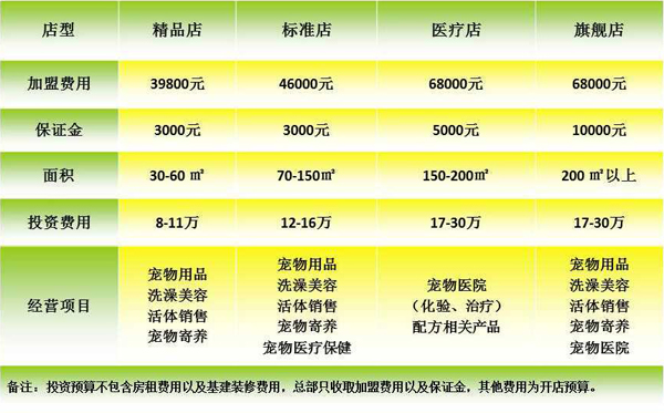 ag真人国际官网宠物：爱它、宠它、给它家！！