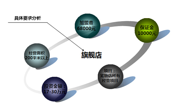 ag真人国际官网宠物旗舰店